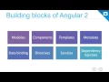 Getting Started with AngularJS 2 0