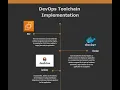 DevOps toolchain implementation project AWS Part 1
