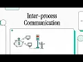 IPC Process Synchronization Explained Semaphores Race Conditions