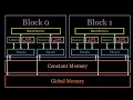 Memory Hierarchy GPU Programming Episode 6