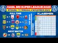 Hasil Liga 1 Hari Ini - Persebaya vs Persis - Klasemen BRI Super League 2025 Terbaru