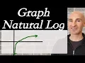 Natural Log How to Graph