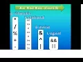Precedence and Associativity of operators in C