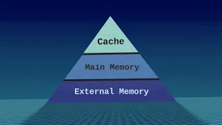 The Blessings and Curses of Cache Optimization