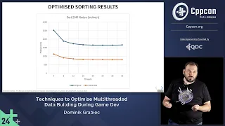 C Game Development - Techniques to Optimise Multithreaded Data Building