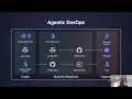 Agentic DevOps Azure SRE Agent with GitHub Copilot Coding Agent demo