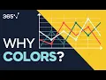 Why Colors Matter in Data Visualization What is Color Theory - Data Science Tutorials