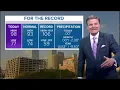 DFW weather Clear skies for super blue moon tonight 14-day forecast