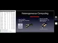 HPC Advanced Training Event - Day 1 Introduction to the GPU architecture