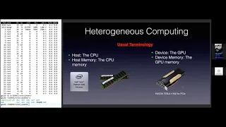 HPC Advanced Training Event - Day 1 Introduction to the GPU architecture