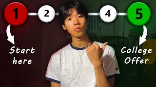 2024 College Application FULL Timeline EVERY grade