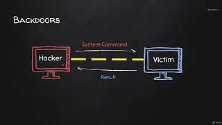 How To Write a Malware With Python - Backdoor Client Server Communication Connection Types