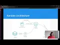 Using Kanister for logical backup of PostgreSQL