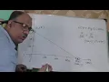 Graphical Solution of LPP