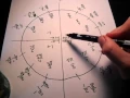 how to memorize unit circle in minutes