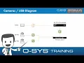 Q-SYS Training Control and UCI INTERMEDIATE - E1