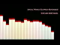 Logan Michael - Angel Wings Slowed Reverbed