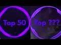 Download Lagu Top 50 Most Popular Purple Circle from NCS Song