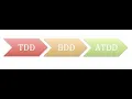 TDD Vs BDD Vs ATDD Differences Explained