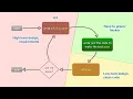 Rewiring Your Brain - Boost Productivity with Test Driven Thinking in C