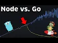 Node js vs Go Golang Performance Latency - Throughput