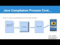 Java Compilation Process