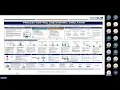 Webinar on Dynamic Simulation