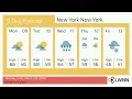 Weather in New York New York - Monday Mar 09 2026