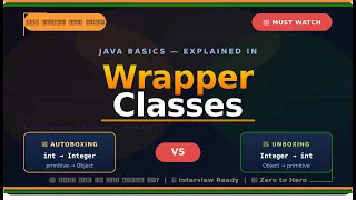 Wrapper Class in Java Autoboxing Unboxing Explained Java Interview Questions