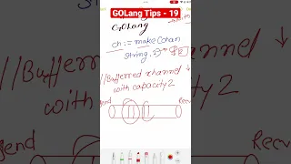 GOLang Tips - 19 What is behaviour of buffered channel in goroutines in GO