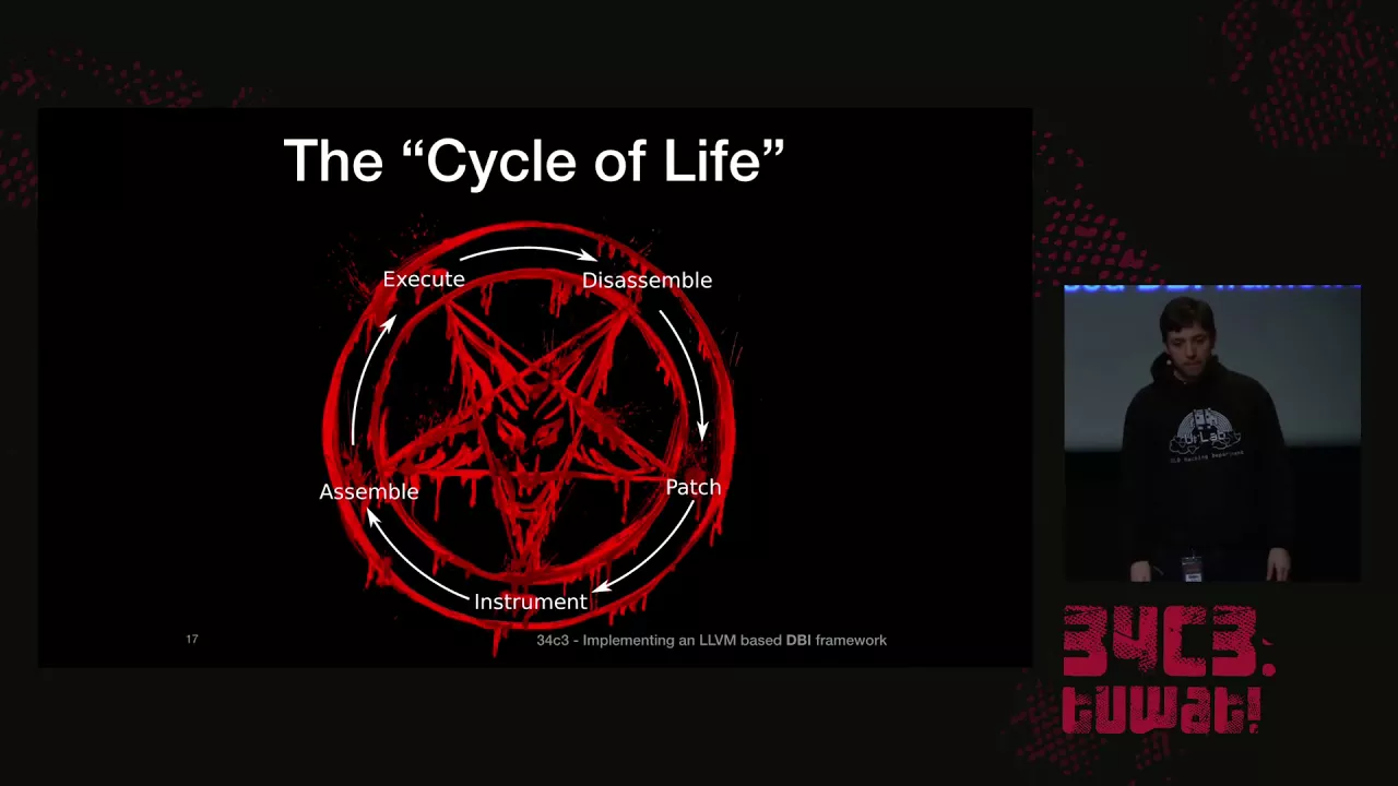 34C3 - Implementing an LLVM based Dynamic Binary Instrumentation framework