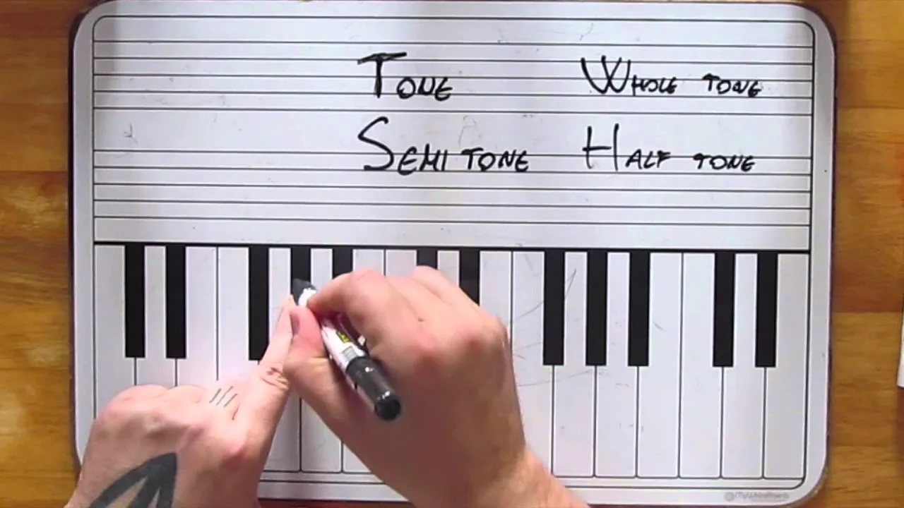 Tones and Semitones - Whole and Half steps