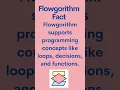 Flowgorithm Fact - Programming Concepts