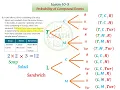 Lesson 10-5 Probability of Compound Events Grade 7 Lesson 10-5