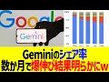 Lagu Geminiのシェア率、数か月で爆伸び結果明らかにwww