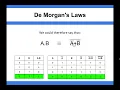 Computer Architecture - De Morgans Laws