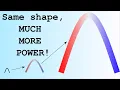 Similariton laser pulses explained