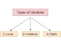 Java Group Training Session type of variable in java application 3rd