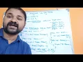 Applet program to demonstrate Life Cycle Methods Java Programming