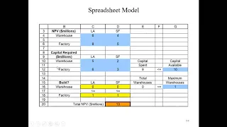 BAD 503 - Mgt Science