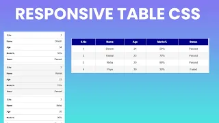 Responsive table using HTML and Css