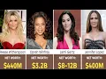Wealthiest Hollywood Actresses 2026 - 8-12B