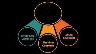 Comments in sql