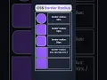border radius