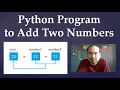 1 Addition of two number program in Python