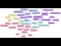 Overview of the DevOps Interview Process From Application to Selection - Part 4