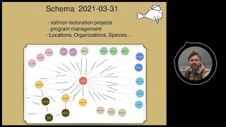 Thumbnail for Experiments With Knowledge Graphs in Fisheries & Oceans Canada video
