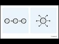 Foundational Agentic AI Building Blocks Ch 1-3 Explained
