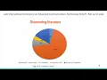 Android malware detection