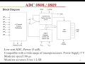 8086 Interfaces Analog-To-Digital Converters ADC 0808 0809 0804 DAC 0830